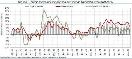 3.Vivienda_P_por_tipo