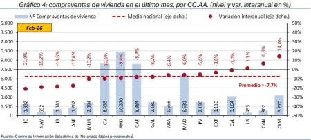 4.Vivienda_Q_CCAA