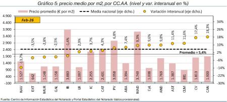 5.Vivienda_P_CCAA