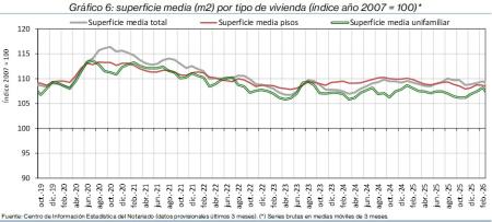 6.Vivienda_S_índice