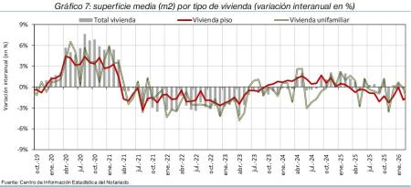 7.Vivienda_S_por_tipo