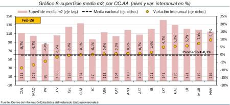 8.Vivienda_S_CCAA