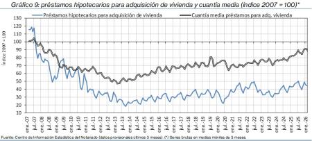 9.Hipotecas_Q&P_índice