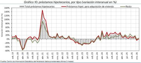 10.Hipotecas_Q_por_tipo