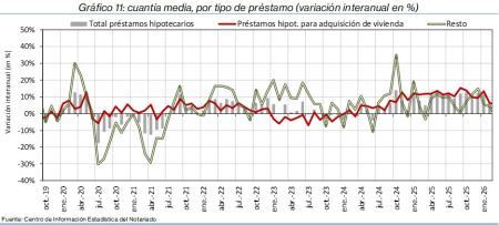11.Hipotecas_P_por_tipo