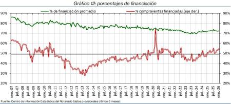 12.Hipotecas_%financ