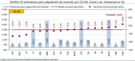 13.Hipotecas_Q_CCAA