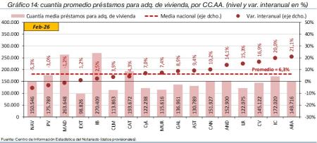 14.Hipotecas_P_CCAA