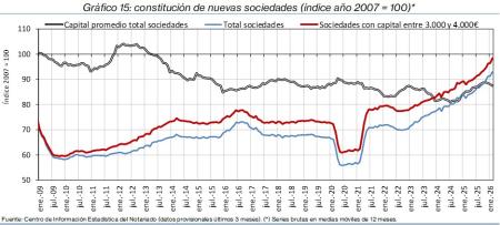 15.Sociedades_Q&P_índice