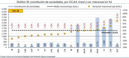 18.Sociedades_Q_CCAA