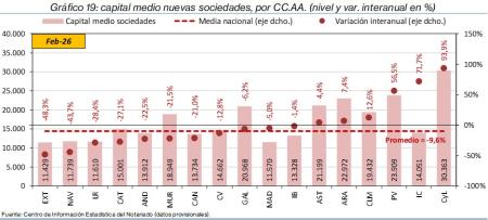 19.Sociedades_P_CCAA