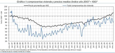 1.Vivienda_Q&P_índice