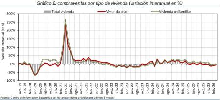 2.Vivienda_Q_por_tipo