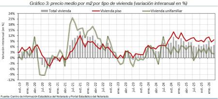 3.Vivienda_P_por_tipo