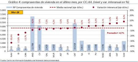 4.Vivienda_Q_CCAA
