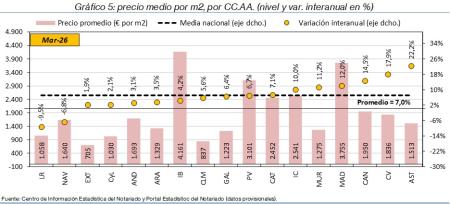 5.Vivienda_P_CCAA