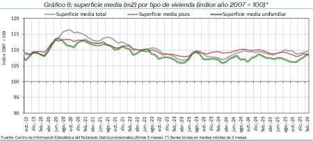 6.Vivienda_S_índice