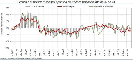 7.Vivienda_S_por_tipo