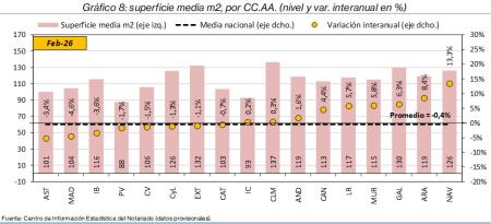8.Vivienda_S_CCAA