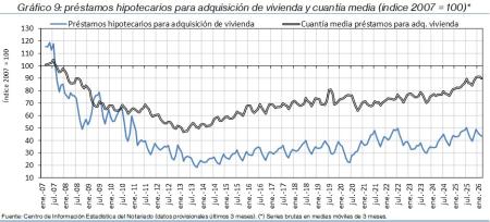 9.Hipotecas_Q&P_índice