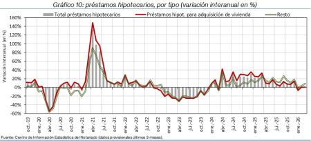 10.Hipotecas_Q_por_tipo