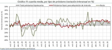 11.Hipotecas_P_por_tipo