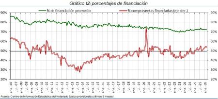 12.Hipotecas_%financ