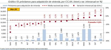 13.Hipotecas_Q_CCAA