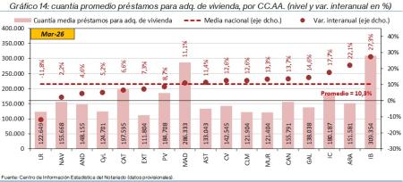 14.Hipotecas_P_CCAA