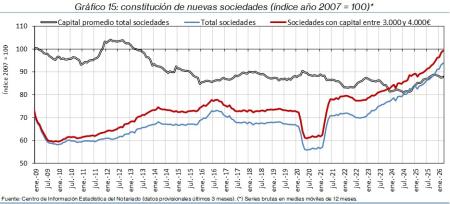 15.Sociedades_Q&P_índice