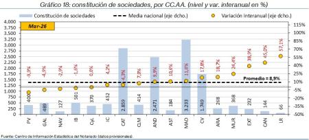 18.Sociedades_Q_CCAA