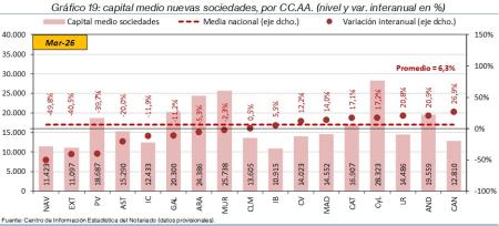 19.Sociedades_P_CCAA