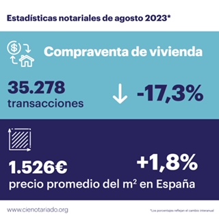 Comprar Alli En España